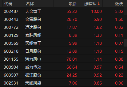 来源：choice金融终端