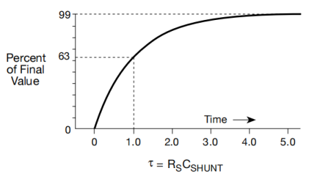 图7. RC电路对阶跃电压的指数响应