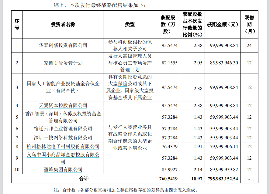 图片来源：公司公告