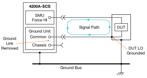 图19. 消除接地回路