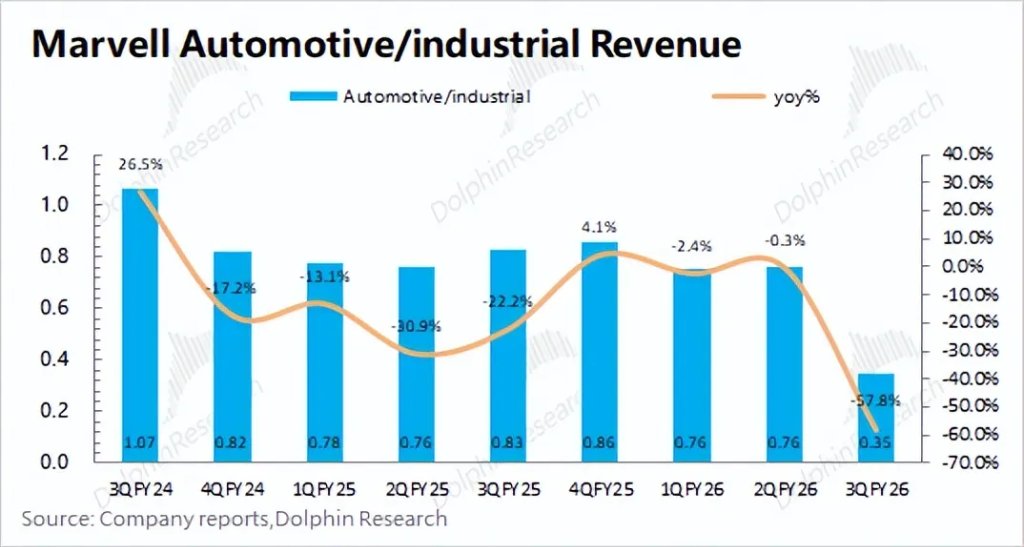 本文来源：海豚投研。