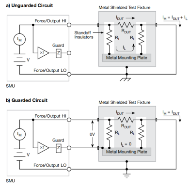 图11. 使用Guard以减少测试夹具的泄漏