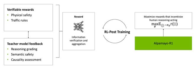 ▲Alpamayo-R1模型架构