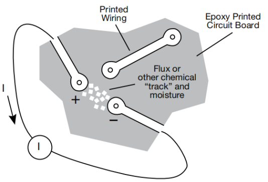 图17. 离子污染和湿度产生的电流