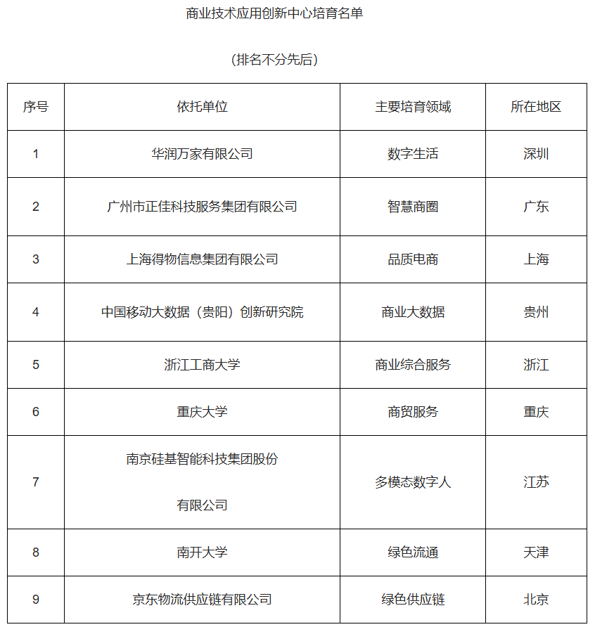 好看视频:麦当劳代金券-商务部办公厅公布商业技术应用创新中心培育名单 9家单位列入