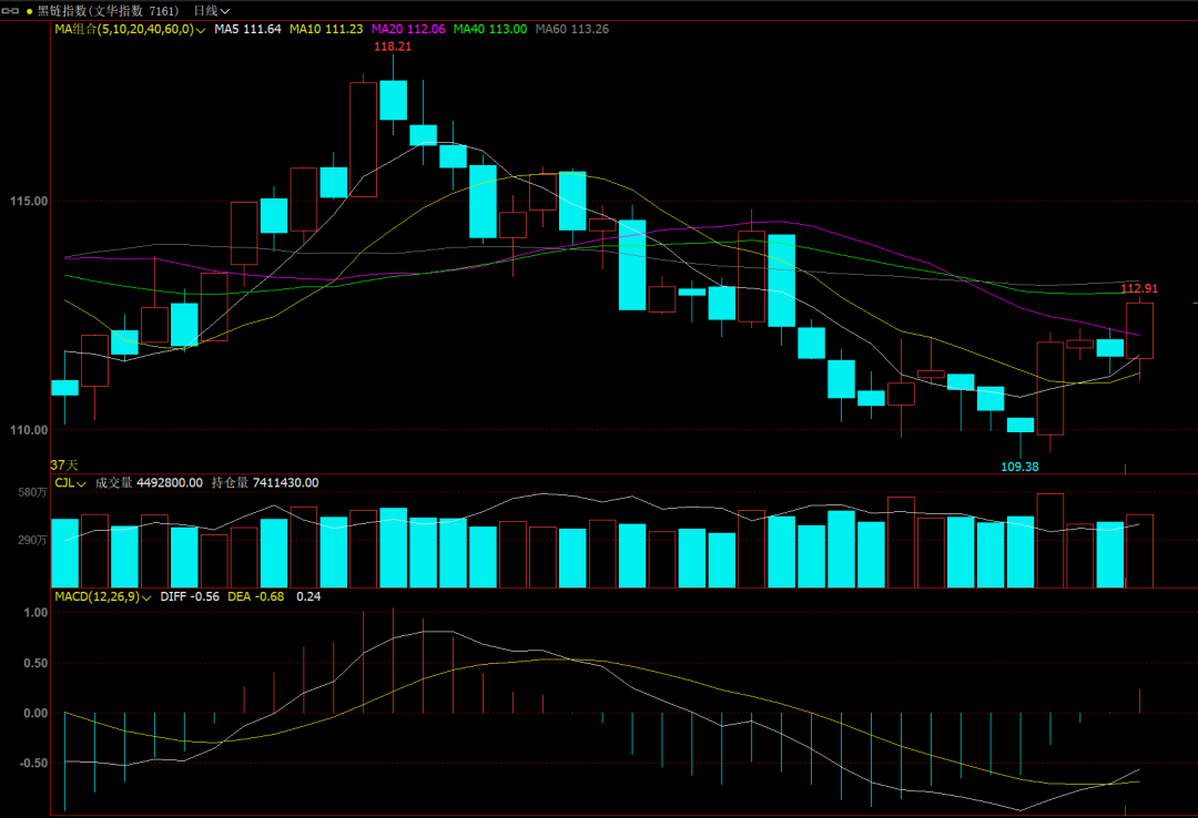 12月4日期货交易策略