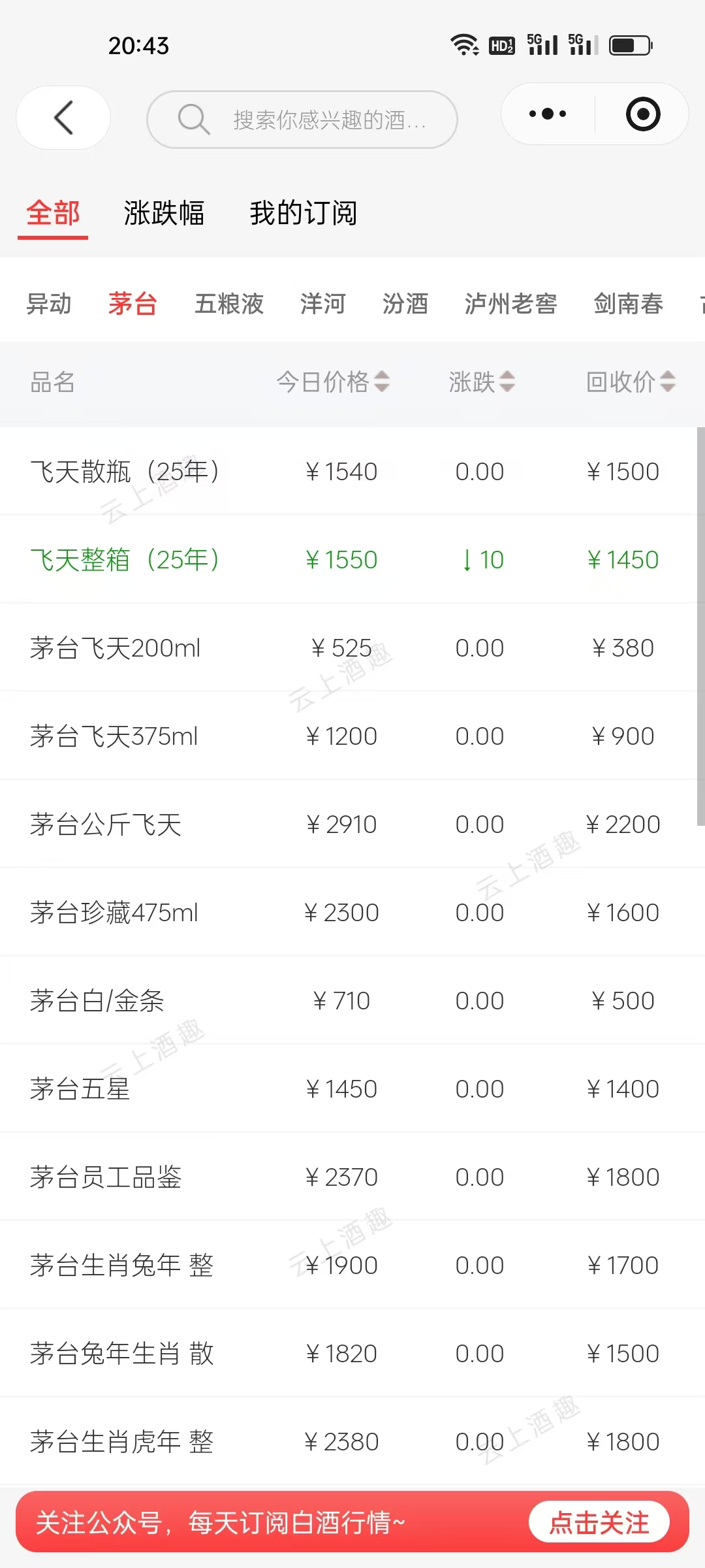 电商击穿茅台1499指导价，白酒会有最后一跌吗？