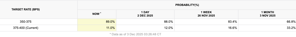 图片来源：芝商所网站