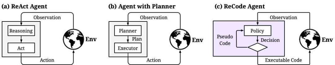 最好的React admin后台管理系统模板 网站搭建后台用户角色权限管理系统模板有哪些