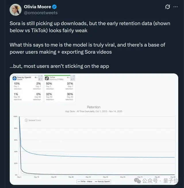 单看一处细节也能一窥Sora APP的困境。