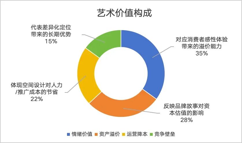 整理：范唯鸣 制图：联商网