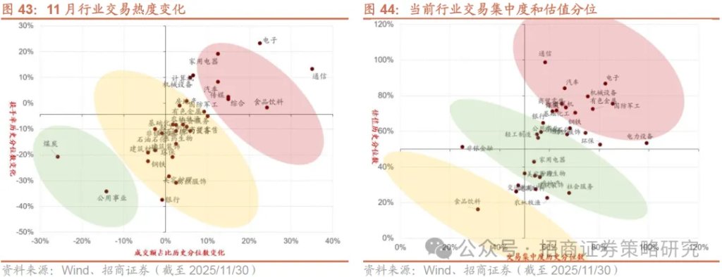 本文来源：招商证券策略研究。