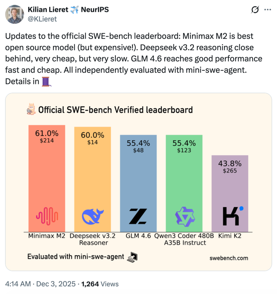 更多测试细节请查看：https://x.com/KLieret/status/1995949673551724717