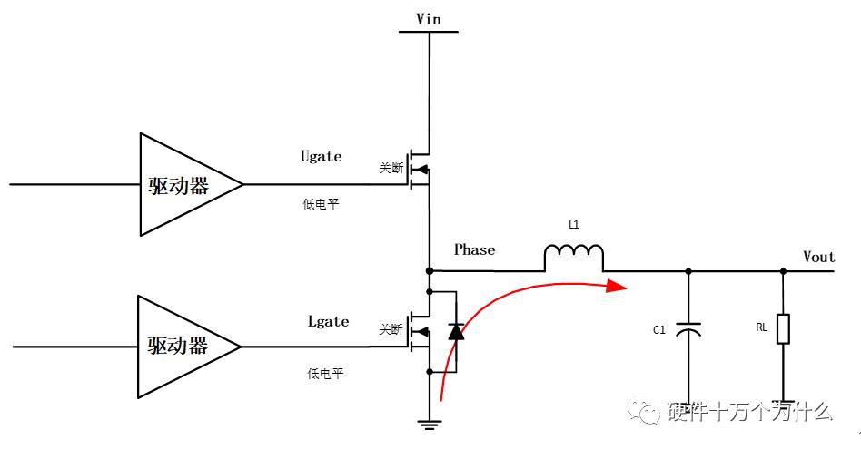                                                  图5.9同步Buck死区时间电流路径