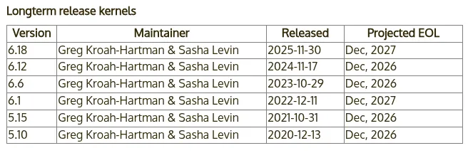 Linux内核编程能做哪些工作 Linux内核编程的注意点和特点