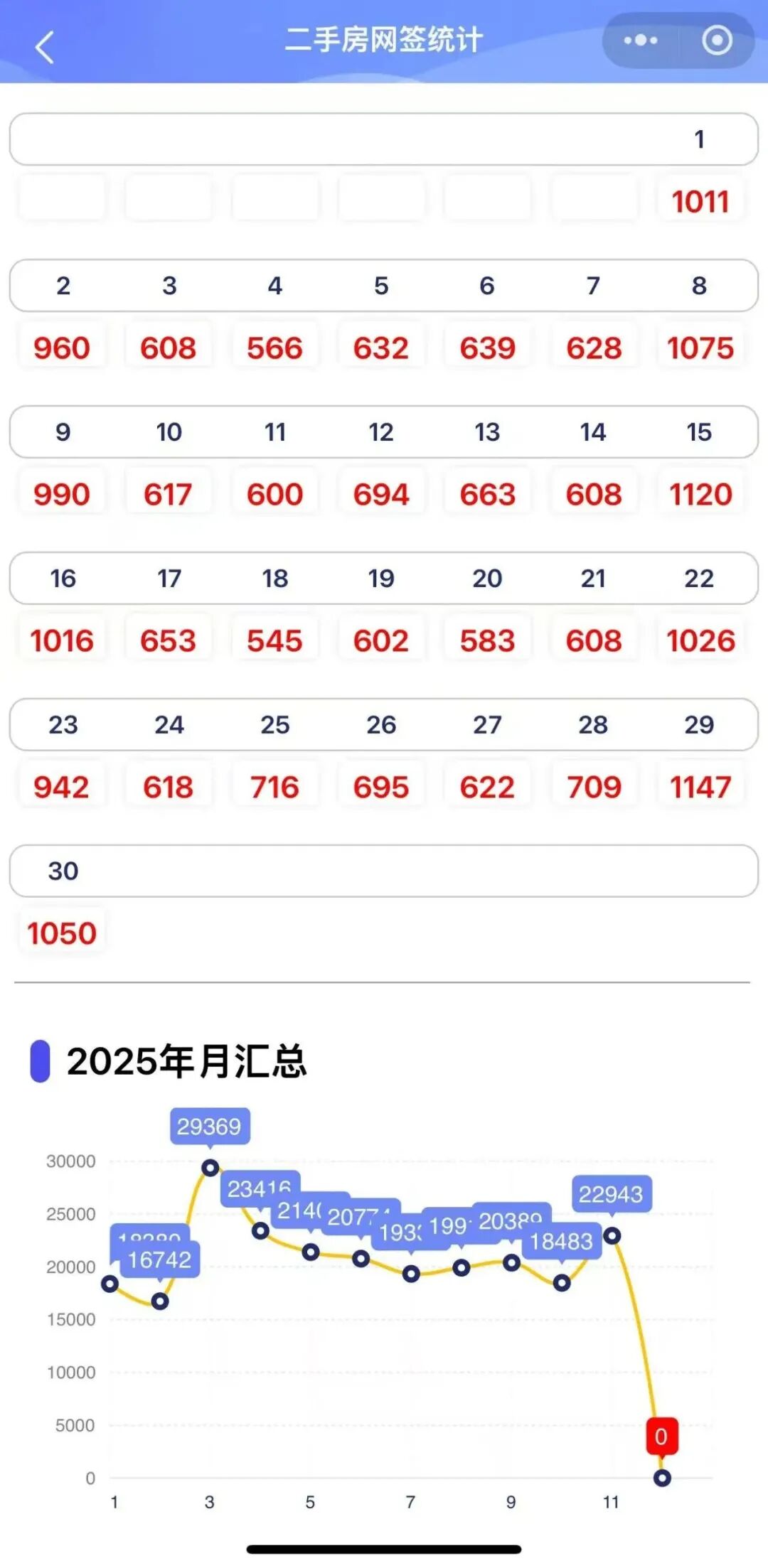 上海二手成交上涨了!|房东_新浪财经_新浪网