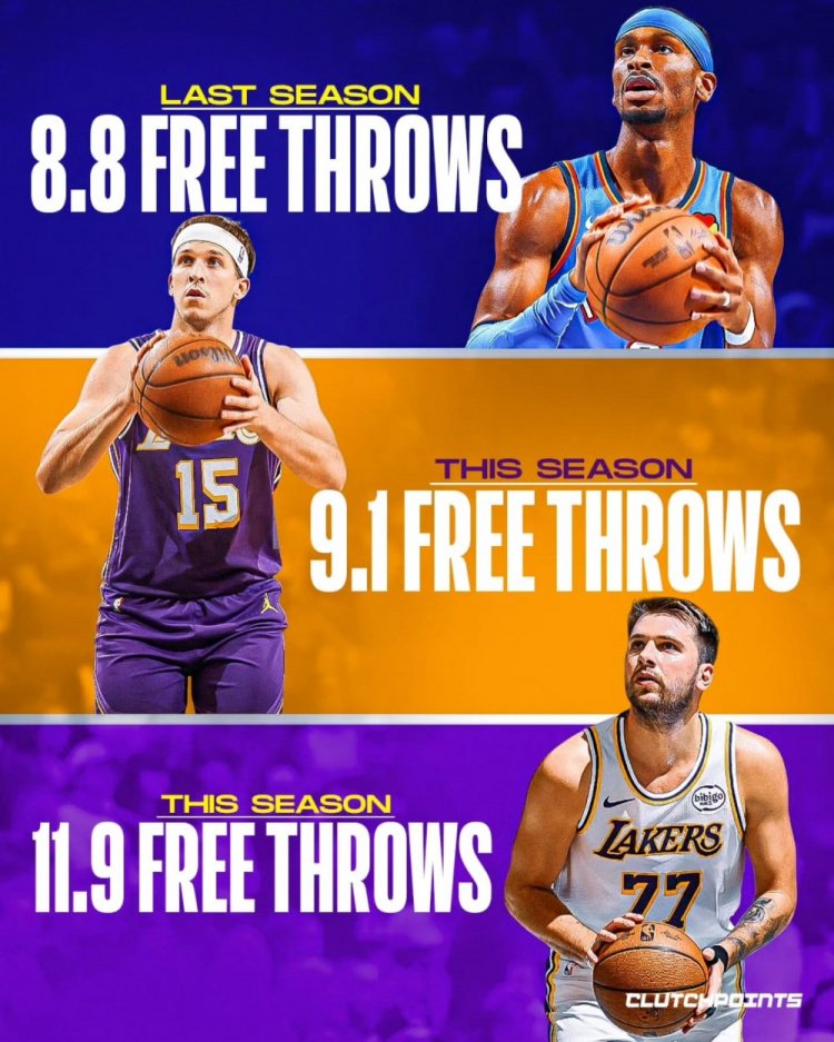 东契奇&里夫斯场均合计21罚！美媒：俩新罚球王 湖人的比赛乏味
