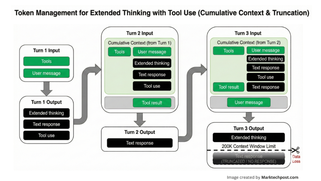 图源：https://t.co/u5DOdvTMtx