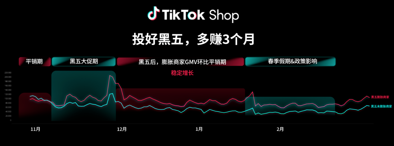 图源：TikTok Shop