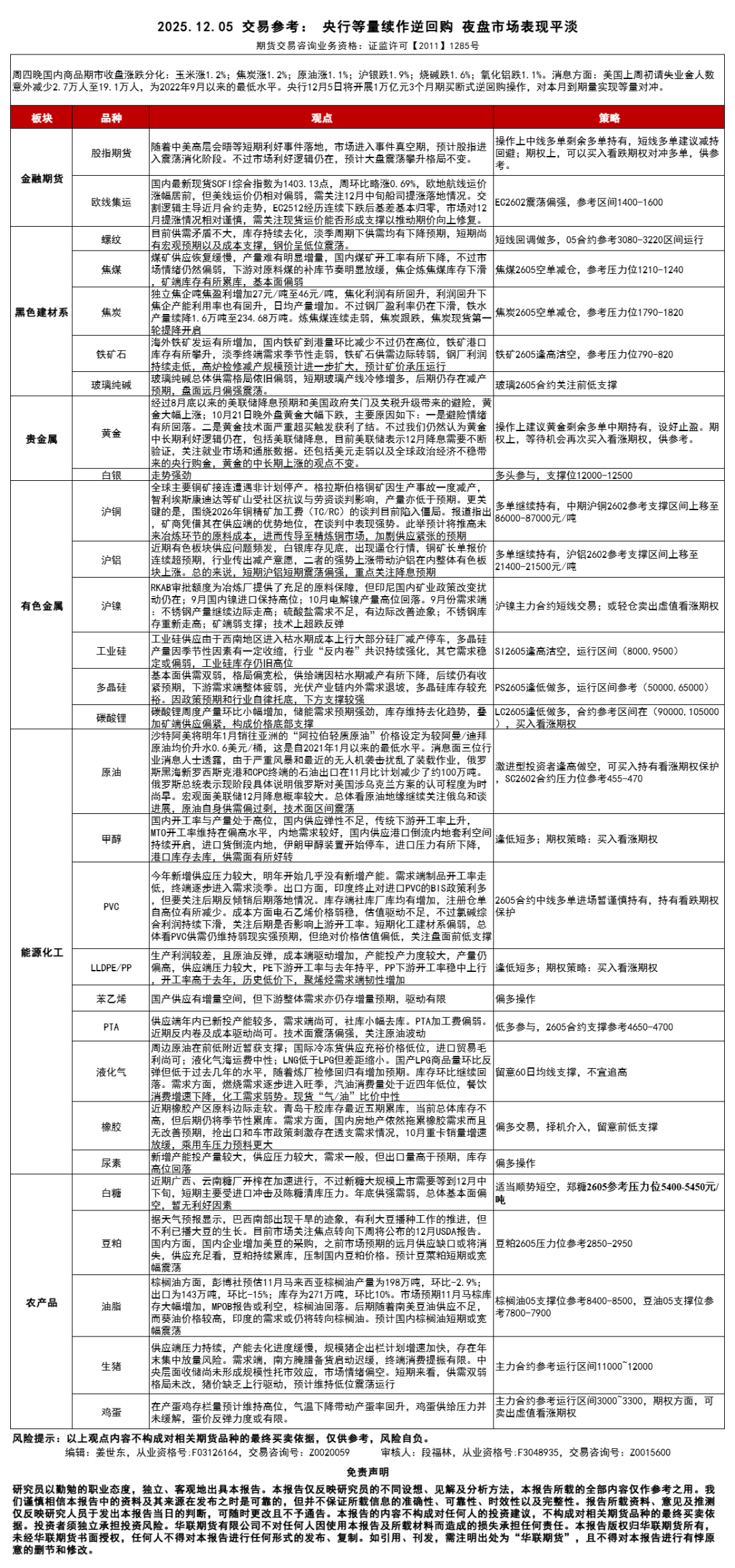 交易参考】12.5：央行等量续作逆回购夜盘市场表现平淡