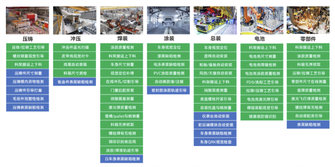 图 / 绿色区为已覆盖场景，蓝色区是正在拓展场景（图源：招股书）