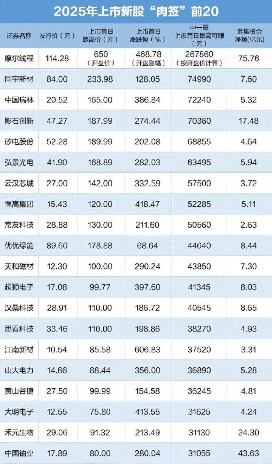 （图片来源：21财经）