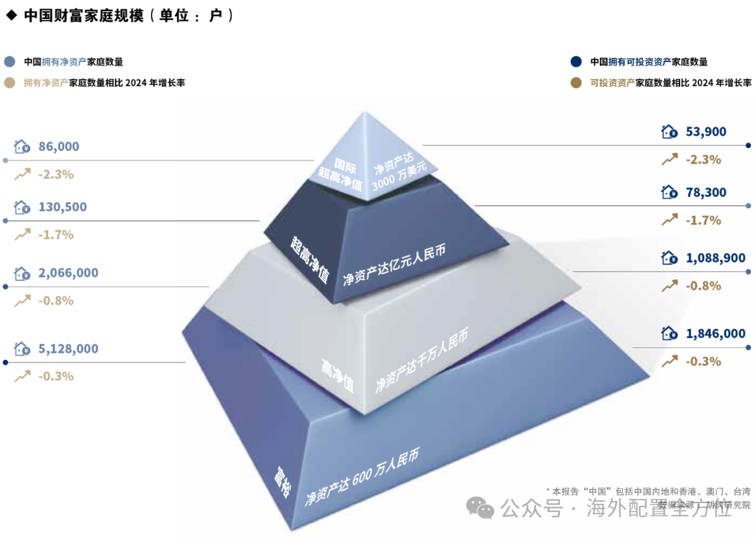 从解码财富到定义未来：万通保险与胡润联合发布《2025中国高净值人群金融需求与趋势白皮书》