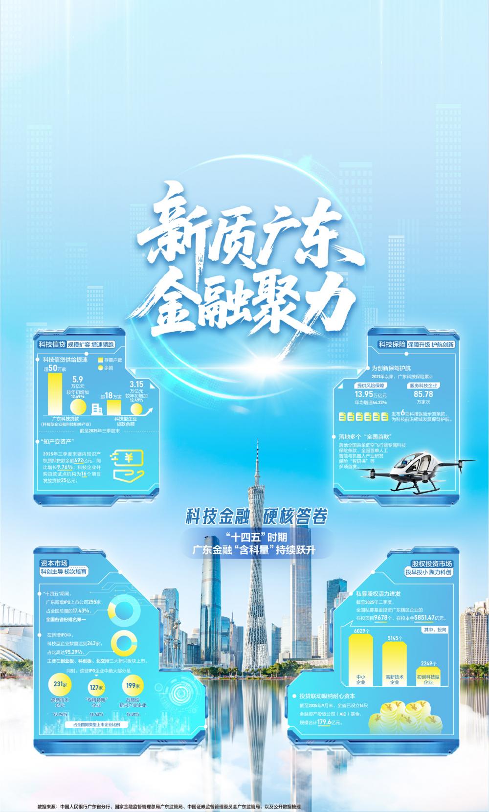 新质广东金融聚力