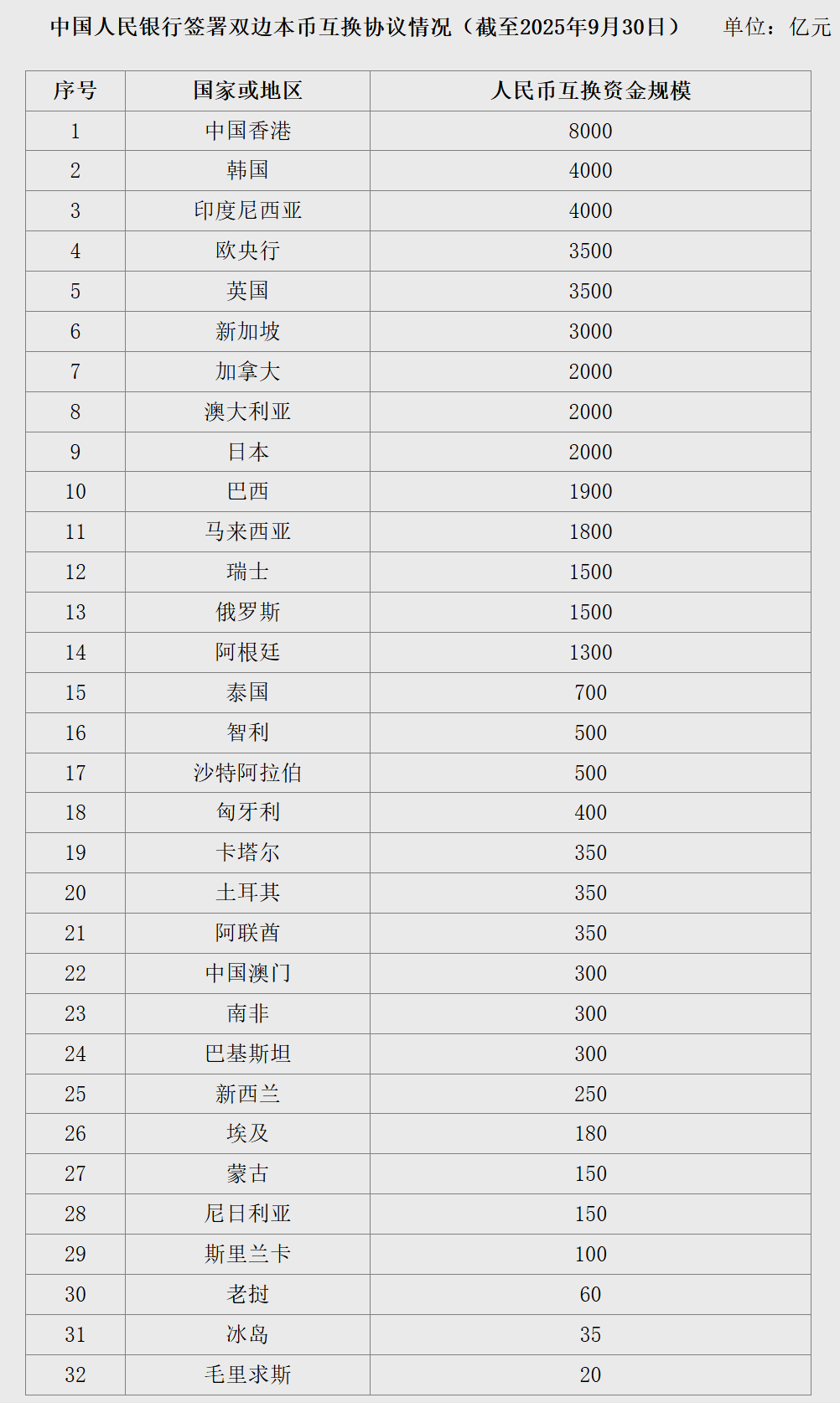 人民币，大消息！