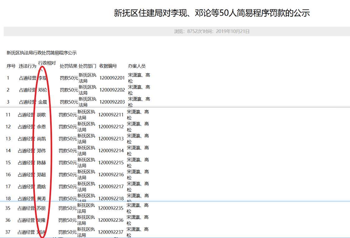 “鹿晗”“孙俪”“李现”“杨颖”，多位明星姓名上了抚顺占道经营罚单，当地回应