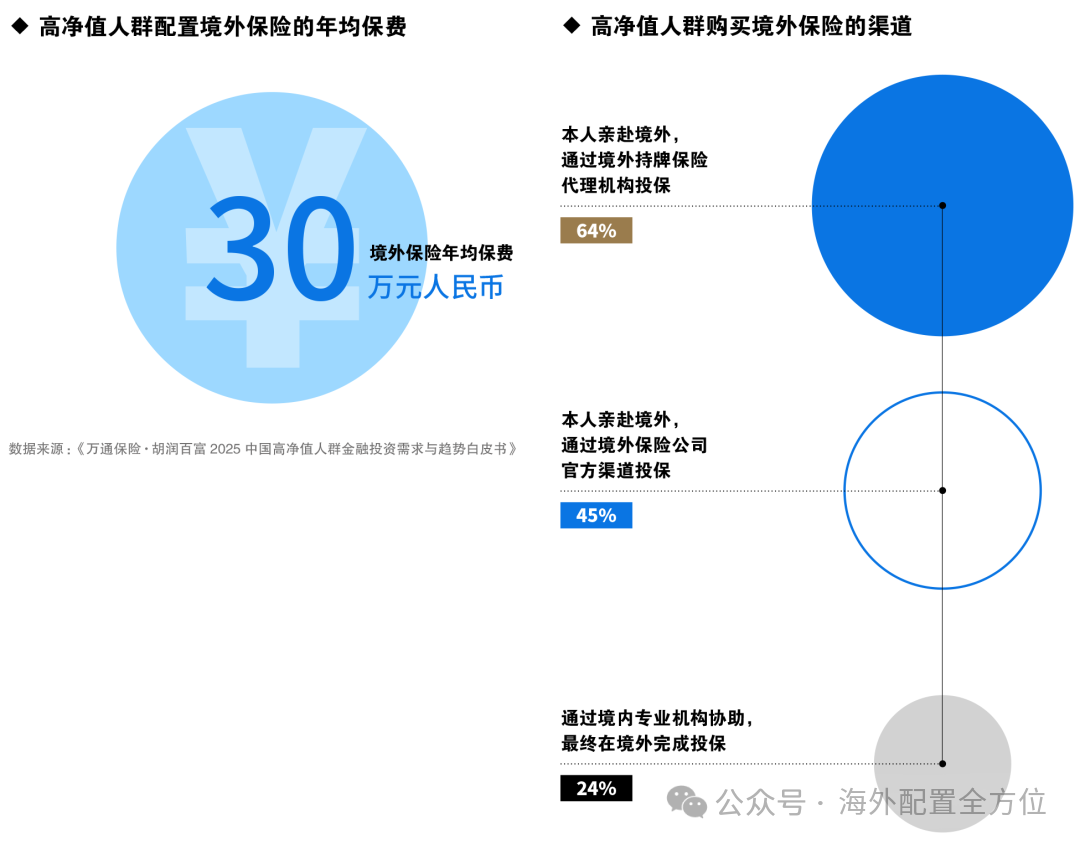从解码财富到定义未来：万通保险与胡润联合发布《2025中国高净值人群金融需求与趋势白皮书》