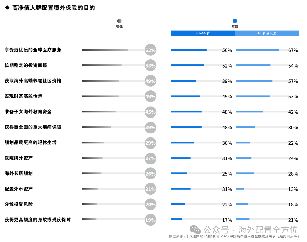 从解码财富到定义未来：万通保险与胡润联合发布《2025中国高净值人群金融需求与趋势白皮书》