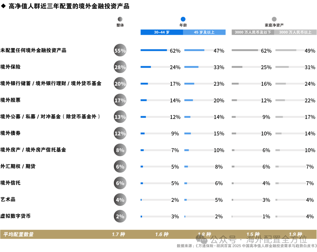 从解码财富到定义未来：万通保险与胡润联合发布《2025中国高净值人群金融需求与趋势白皮书》