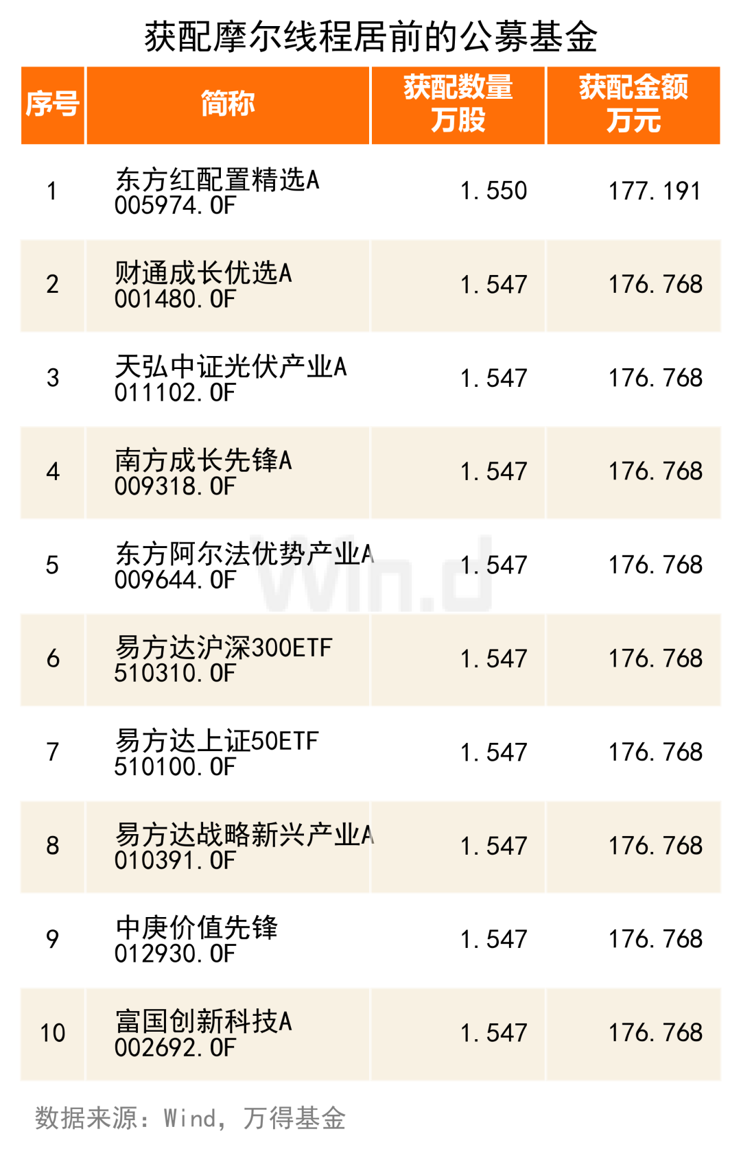 A股IPO回暖背景下公募网下打新策略分析