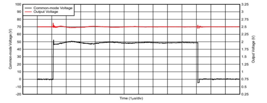 图5 NA241x的增强型PWM抑制性能