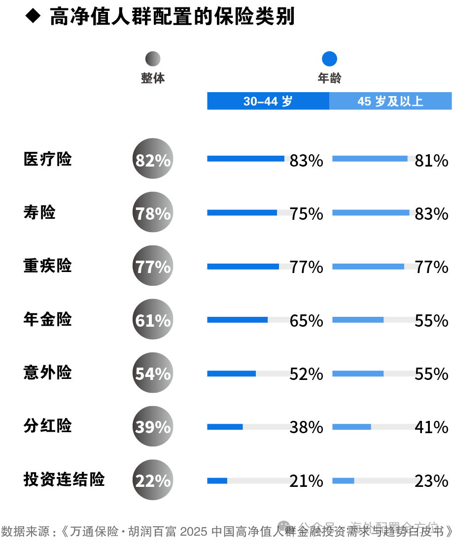 从解码财富到定义未来：万通保险与胡润联合发布《2025中国高净值人群金融需求与趋势白皮书》