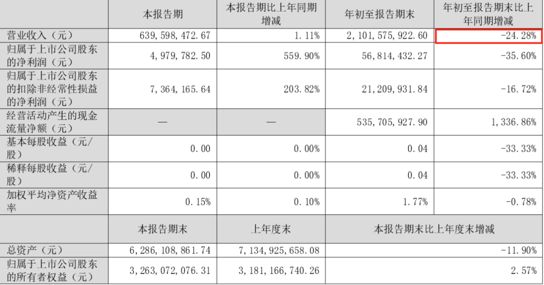 (图源:贵州百灵2025年第三季度报告)