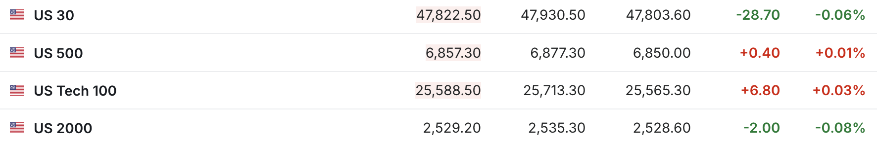 (来源:英为财情)