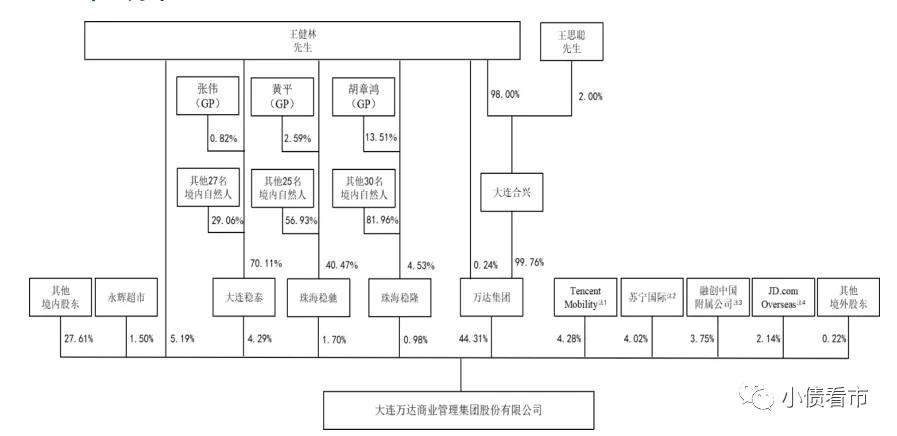 股权结构图