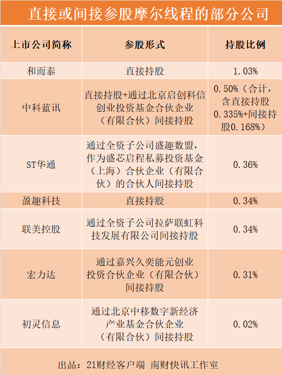 （文章来源：21世纪经济报道）