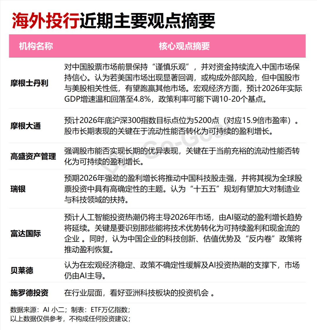 外资集体唱多A股！2026年这类资产成抢筹焦点...