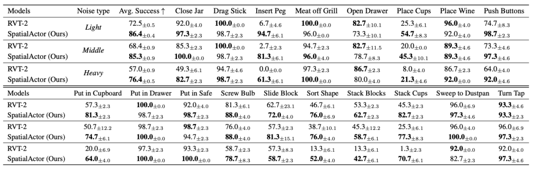 笔记本电脑insert键在哪里 键盘insert模式怎么关闭