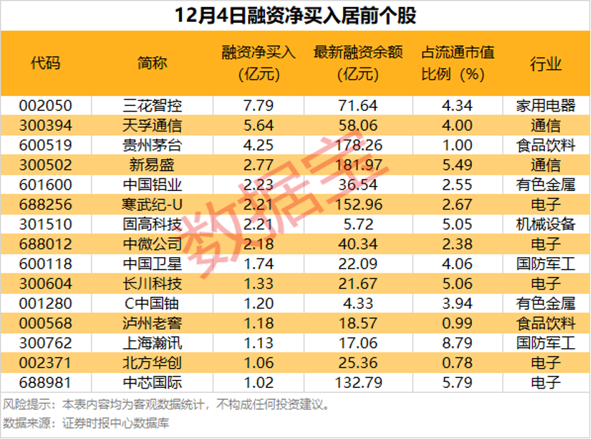 （著作开头：数据宝）