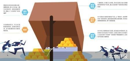 知乎精选:九州旅游通卡回收-“实在是还不起了”！零首付黄金分期实际是高利贷？揭秘背后套路…