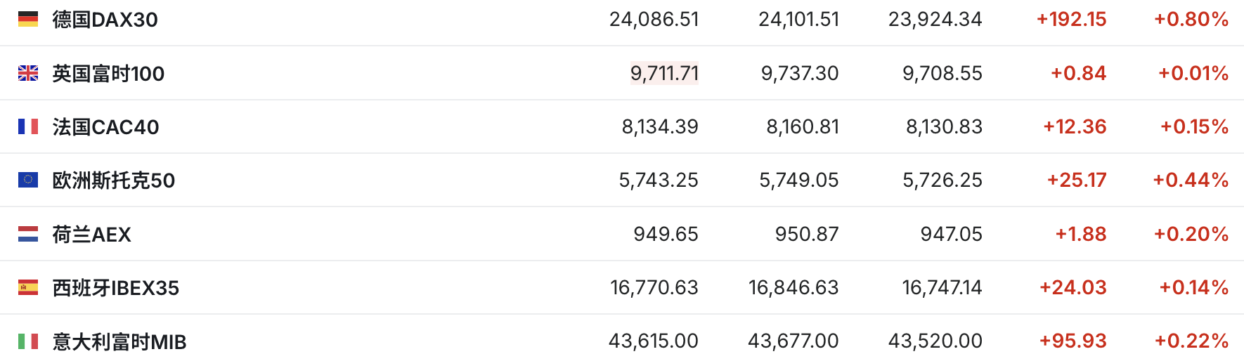 （来源：英为财情）