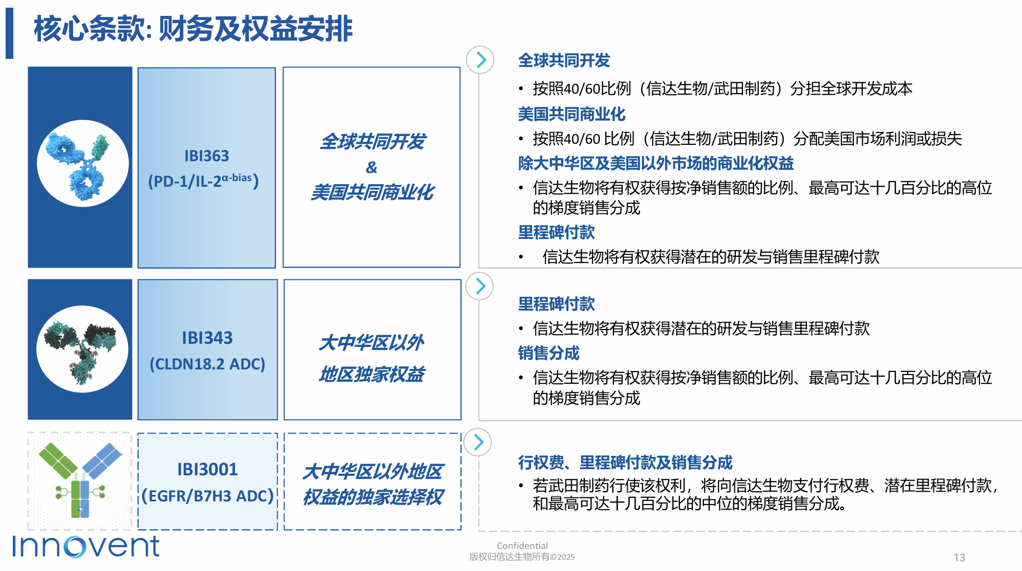 创新药出海第一大单正式生效，国产药能否领跑新一代肿瘤疗法？