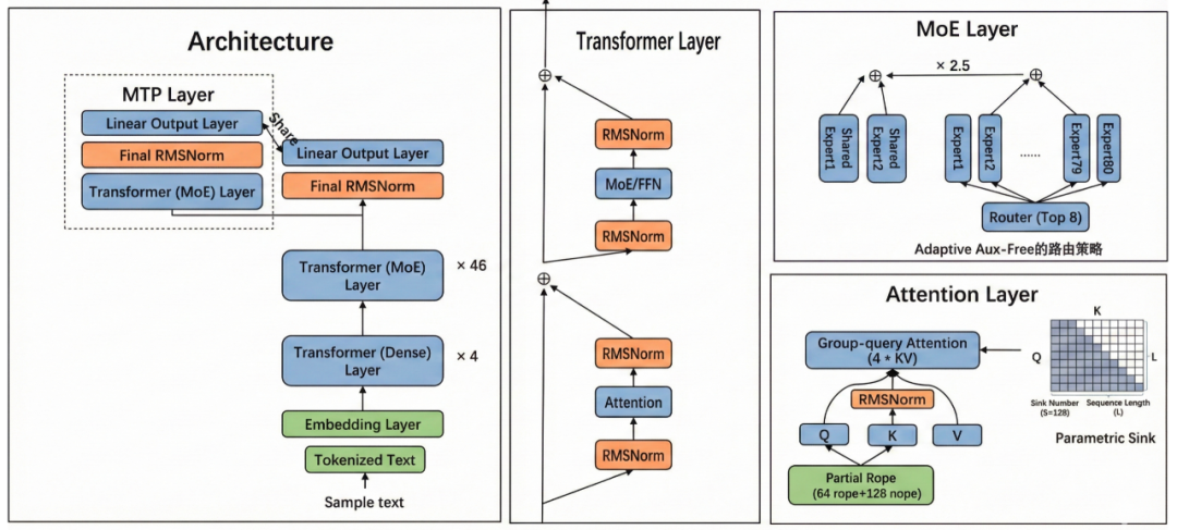 西门子编程技巧 机器人焊接编程入门