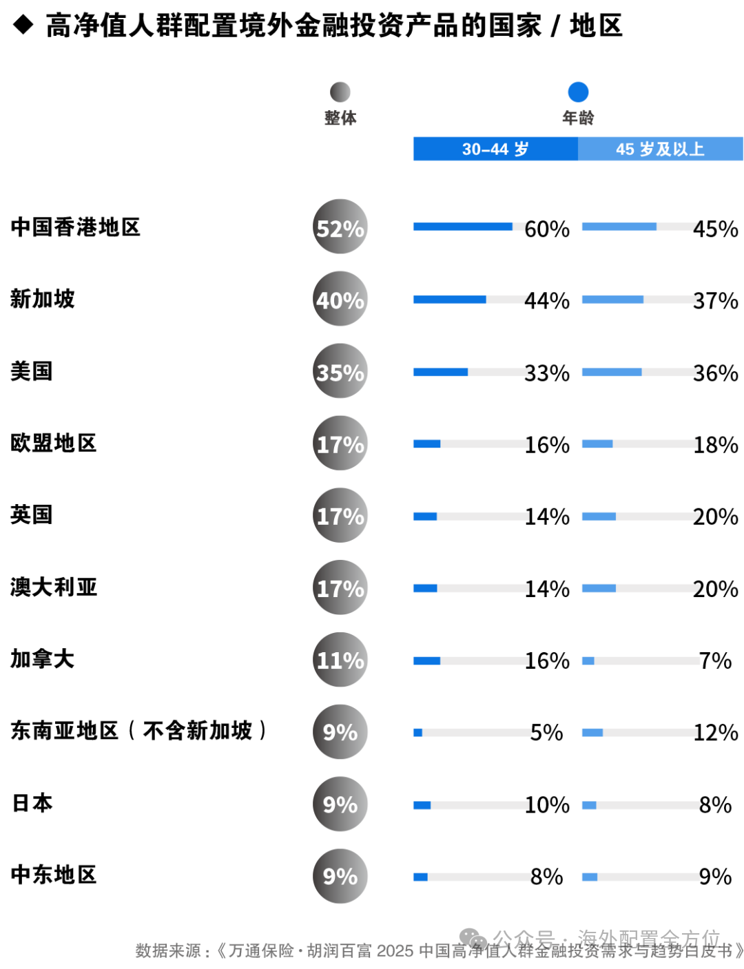从解码财富到定义未来：万通保险与胡润联合发布《2025中国高净值人群金融需求与趋势白皮书》