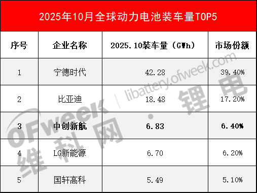 数据开始：SNE Research