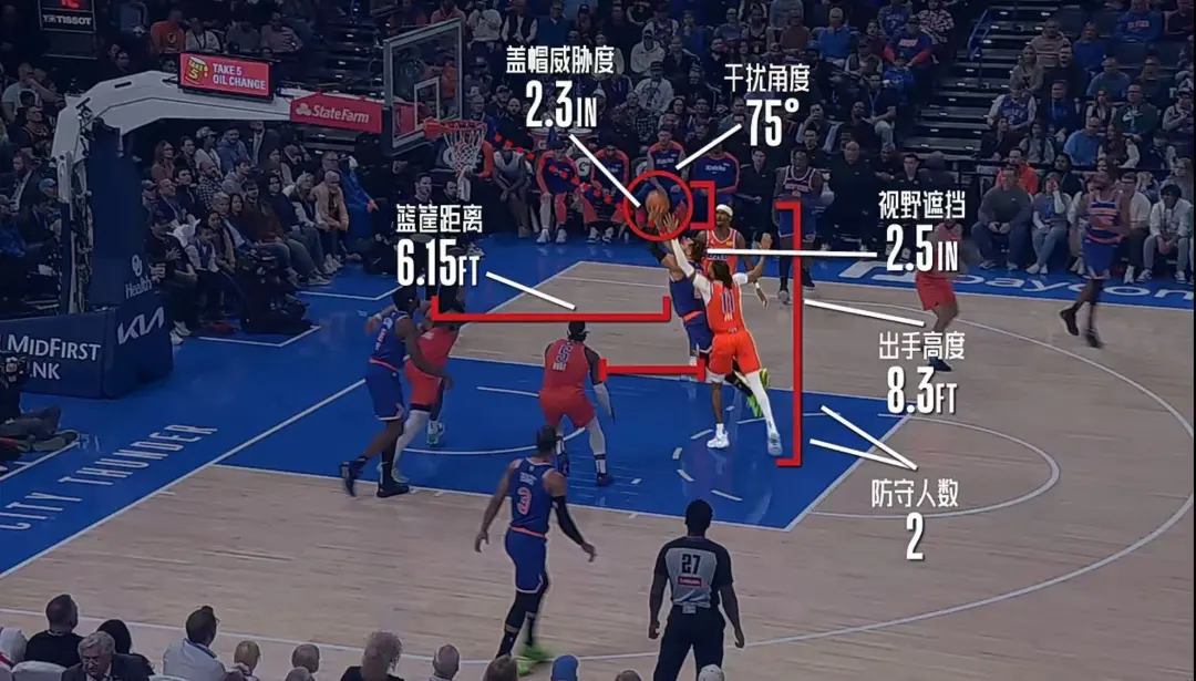 投篮难度指数丨来自：亚马逊云科技